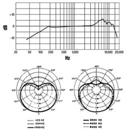 	Micros instruments - Shure - SM57