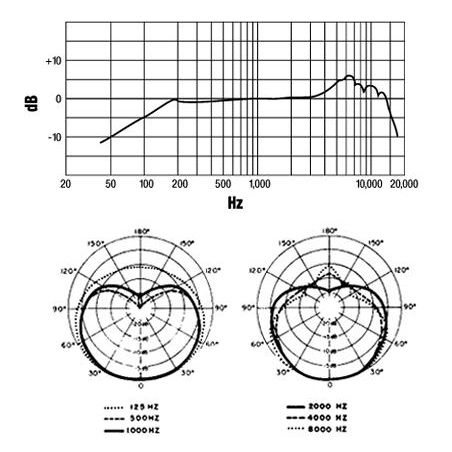 Micros instruments - Shure - SM57