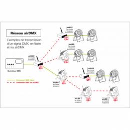 	DMX sans fil - Contest - AIR BOX ER1