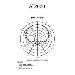 	Micros studio - Audio-Technica - AT2020