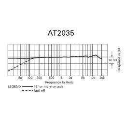 	Micros studio - Audio-Technica - AT2035