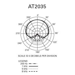 	Micros studio - Audio-Technica - AT2035