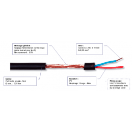 	Câble micros au mètre - CAE - Câble Micro VIPER