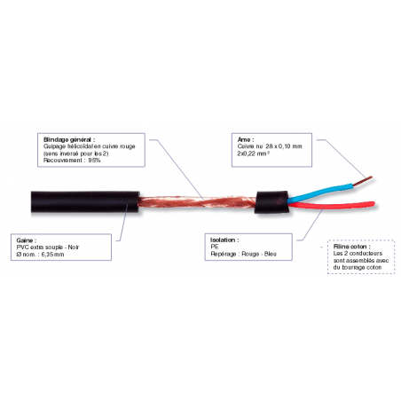 Câble Micro VIPER - Câble micros au mètre - Energyson