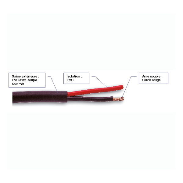 Câble hauts parleurs au mètre - CAE - Câble Haut-Parleur 2x1.5mm2...
