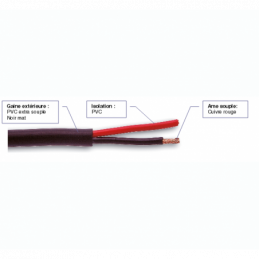 	Câble hauts parleurs au mètre - CAE - FHP225 (2 x 2.5mm - le mètre)