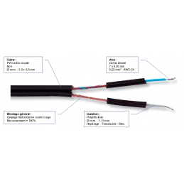 Câbles audio au mètre - CAE - DUAL22 (0.22mm2 -...