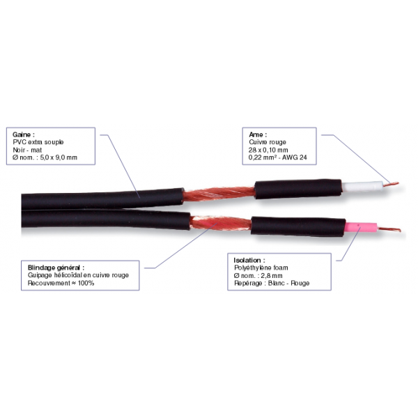 Câbles audio au mètre - CAE - DUAL22HQ (0.22mm2 -...