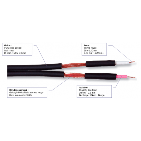 Câbles audio au mètre - CAE - DUAL22HQ (0.22mm2 -...
