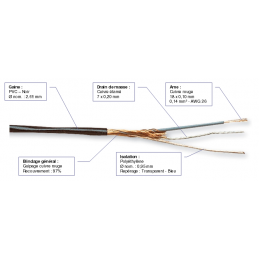 Câbles audio au mètre - CAE - JA14 (2x0,14mm - Câble de...
