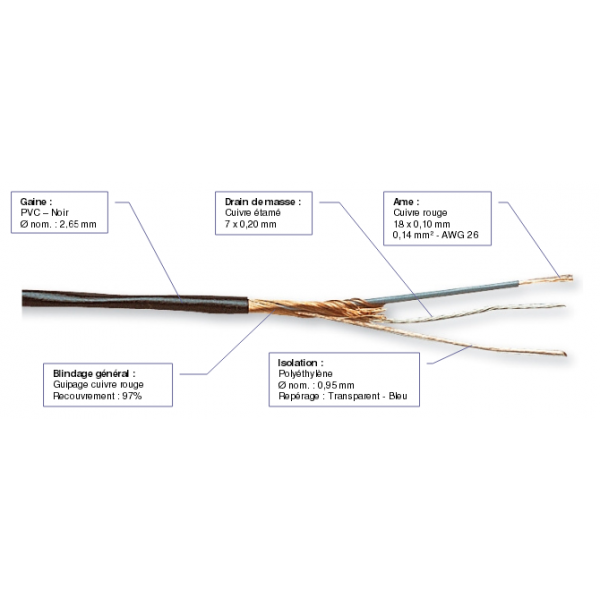 Câbles audio au mètre - CAE - JA14 (2x0,14mm - Câble de...