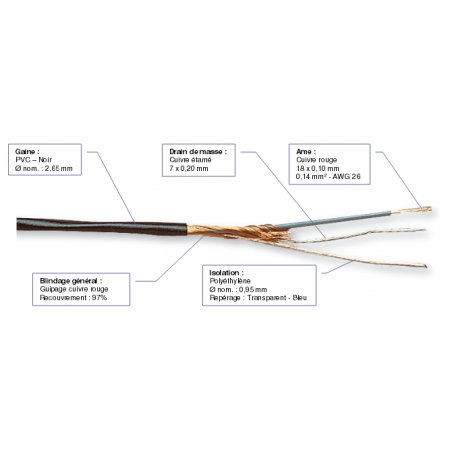 Câbles audio au mètre - CAE - JA14 (2x0,14mm - Câble de...