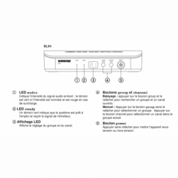 	Micros serre-tête sans fil - Shure - BLX14E-PGA31-M17