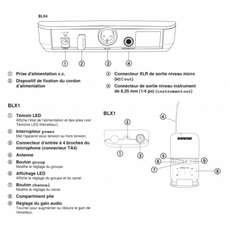 Micros serre-tête sans fil - Shure - BLX14E-PGA31-M17