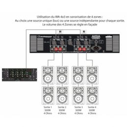 	Ampli Sono multicanaux - Audiophony - WA-4X3