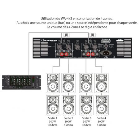 Ampli Sono multicanaux - Audiophony - WA-4X3