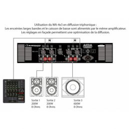 	Ampli Sono multicanaux - Audiophony - WA-4X3