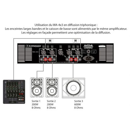 Ampli Sono multicanaux - Audiophony - WA-4X3