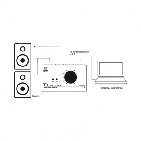 Contrôleurs de monitoring - Palmer - MONICON W (Blanc)