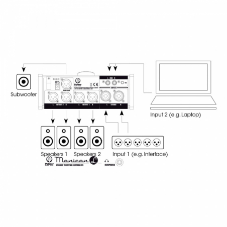 Contrôleurs de monitoring - Palmer - MONICON L