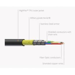 	Câbles HDMI optique - Procab - PRX220A/50