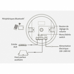 	Enceintes plafonniers - Audiophony PA - CHP6A-BSET