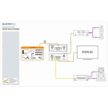 Traitement du son - Blustream - HD11AU