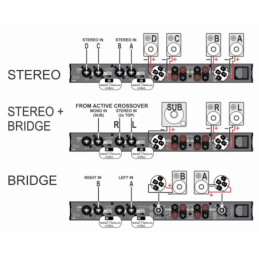 	Ampli Sono multicanaux - JB Systems - AMP 150.4