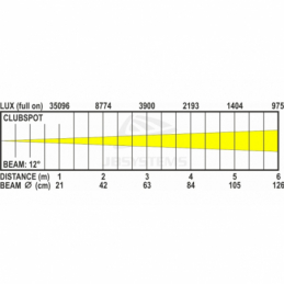 	Lyres spot - JB Systems - CLUBSPOT