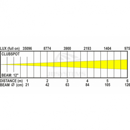 Lyres spot - JB Systems - CLUBSPOT