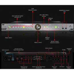 	Contrôleurs de monitoring - Antelope Audio - SATORI R4S BUNDLE