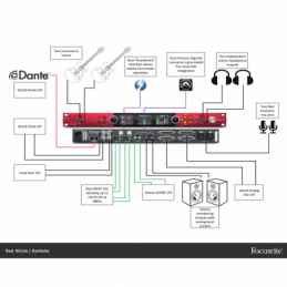 	Cartes son - Focusrite - RED 16LINE