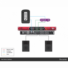 	Cartes son - Focusrite - RED 16LINE