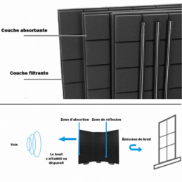 	Traitement acoustique - Power Studio - FOAM 3WALL SET