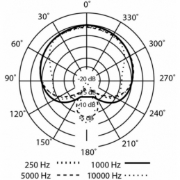 	Micros instruments - Presonus - PM-2 (PAIRE)