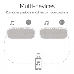 	Enceintes Bluetooth Portables - Yourban - GETONE 50 BLACK