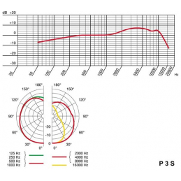 	Micros chant - AKG - P3 S