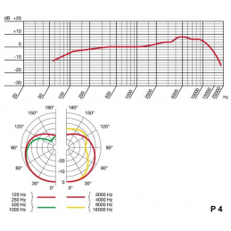 	Micros instruments - AKG - P4