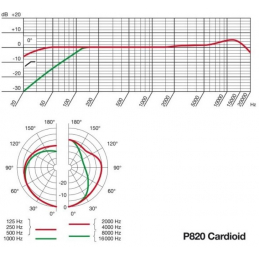 	Micros instruments - AKG - P820