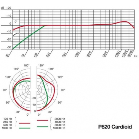 Micros instruments - AKG - P820