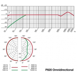 	Micros instruments - AKG - P820