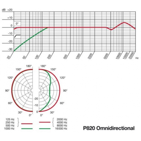 Micros instruments - AKG - P820