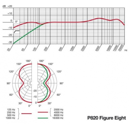 Micros instruments - AKG - P820