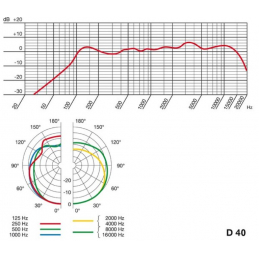 	Micros instruments - AKG - D40