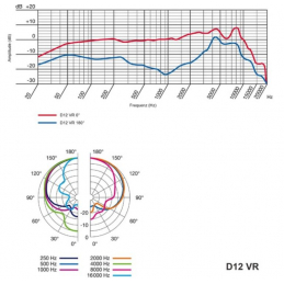 	Micros instruments - AKG - D12 VR