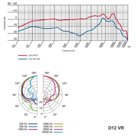 Micros instruments - AKG - D12 VR