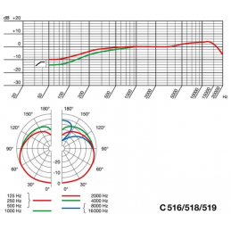 	Micros instruments - AKG - C519 M