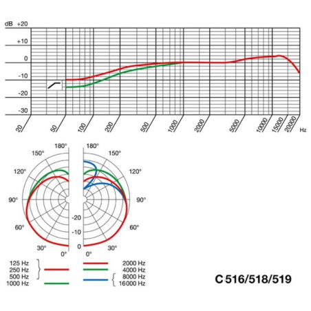 Micros instruments - AKG - C519 M