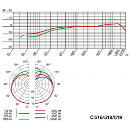 	Micros instruments - AKG - C518 M