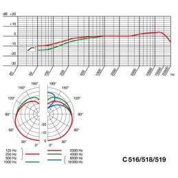 	Micros instruments - AKG - C518 ML